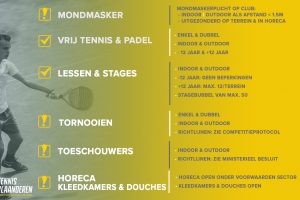 Kleurcode geel