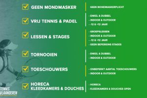 Kleurcode groen